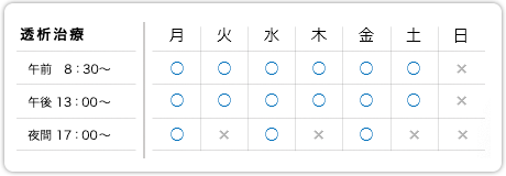 透析診療時間